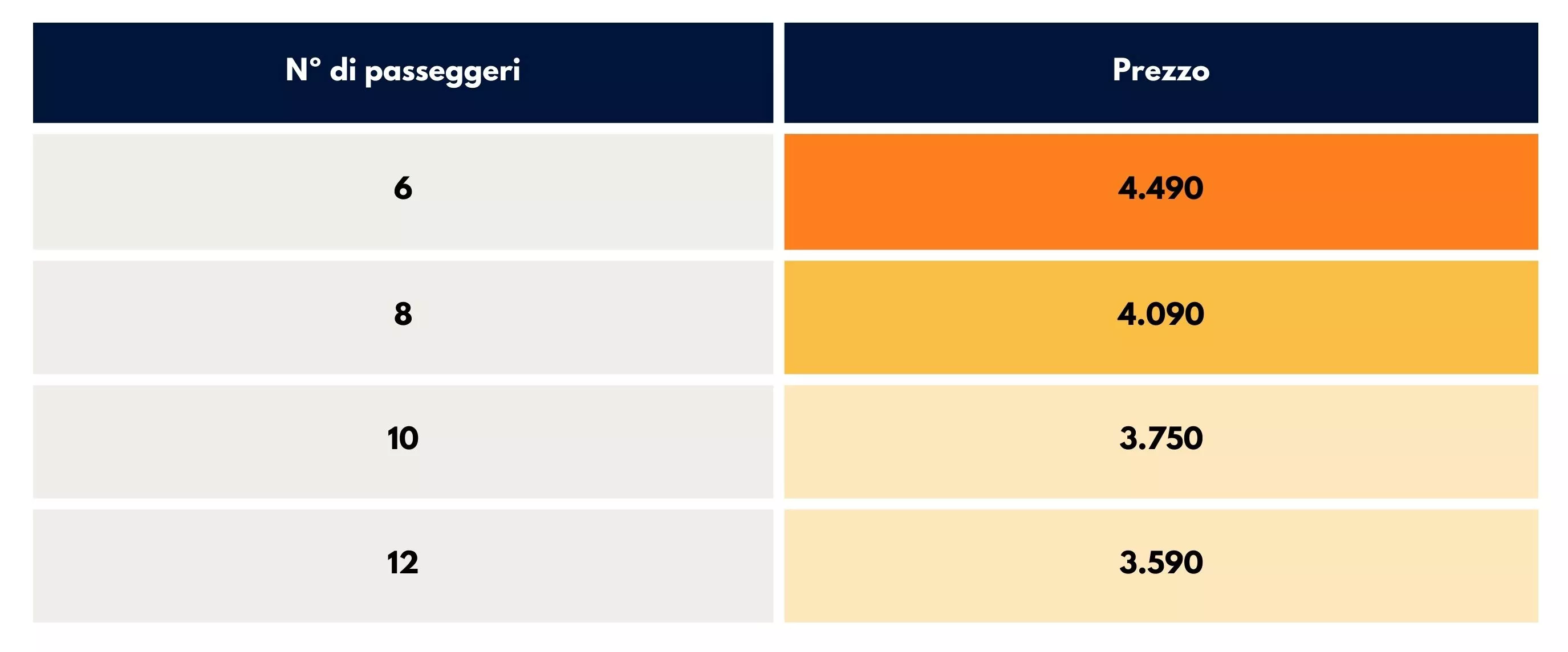 Mundo Patagonico: Arrivederci!